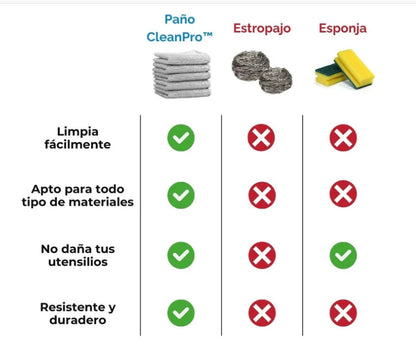 Paños de limpieza CleanPro – Pack